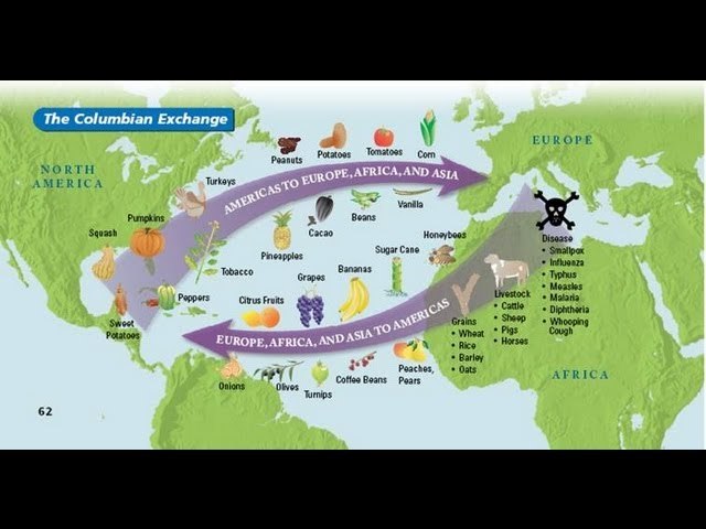 The Columbian Exchange