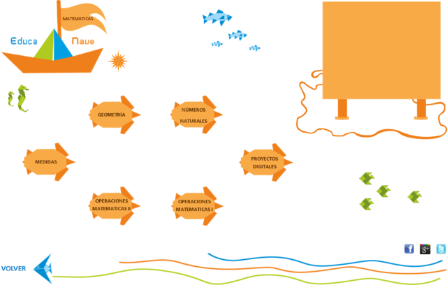 Objetos de Conocimientos