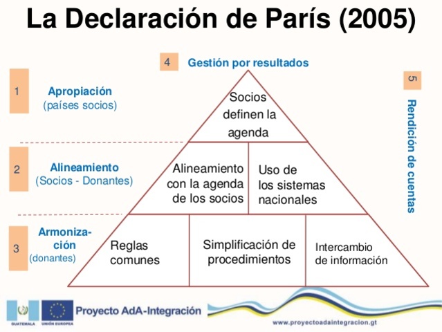 La Declaración de París (DP) sobre la Eficacia de la Ayuda al Desarrollo
