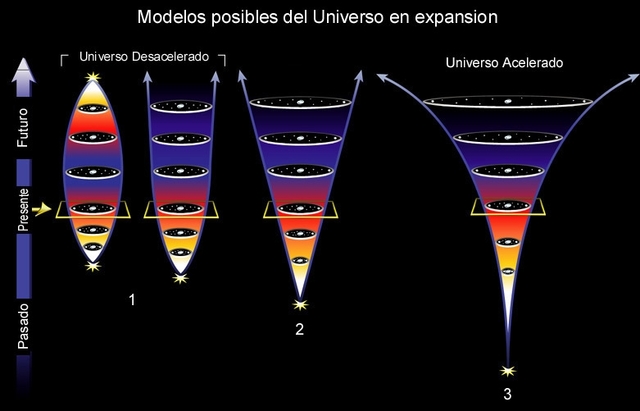Hubble. Expansión del Universo