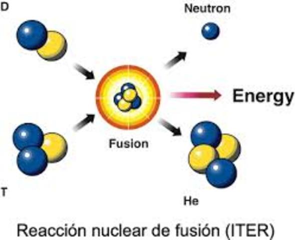 Primeras reacciones de química nuclear