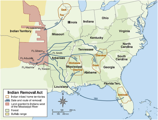 Indian Removal Act