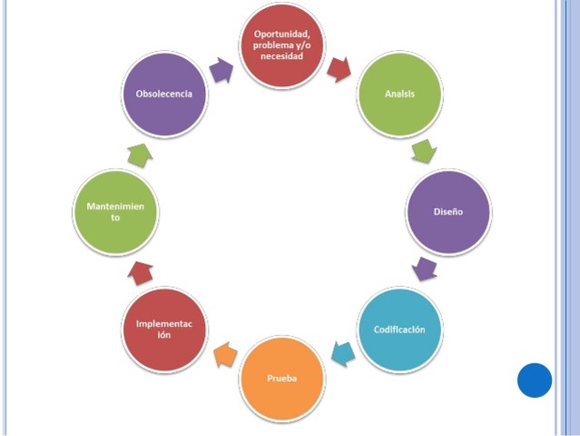 primera generación de la creación de los ordenadores