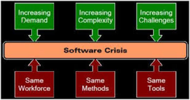 TERCERA FASE La crisis (1965-1970)