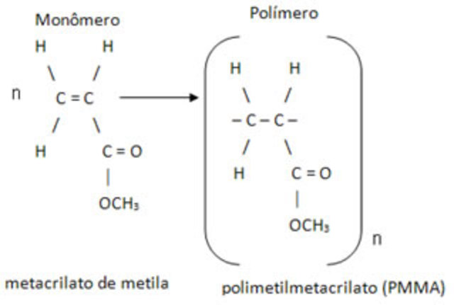Polimetilmetacrilato