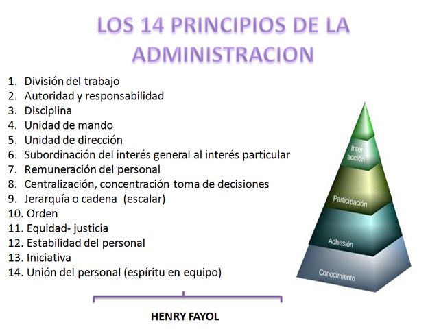 Principios de administración ( Henry Fayol)