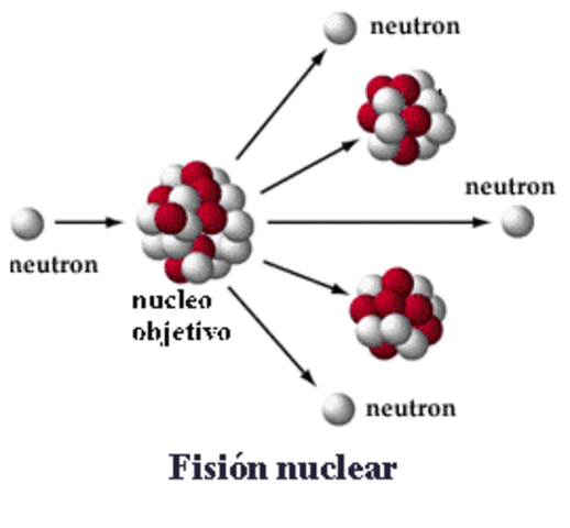 Fisión Nuclear