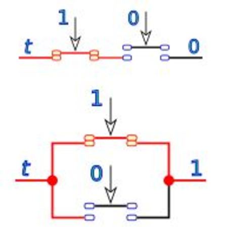 El lógico inglés George Boole publica su Álgebra de Boole.