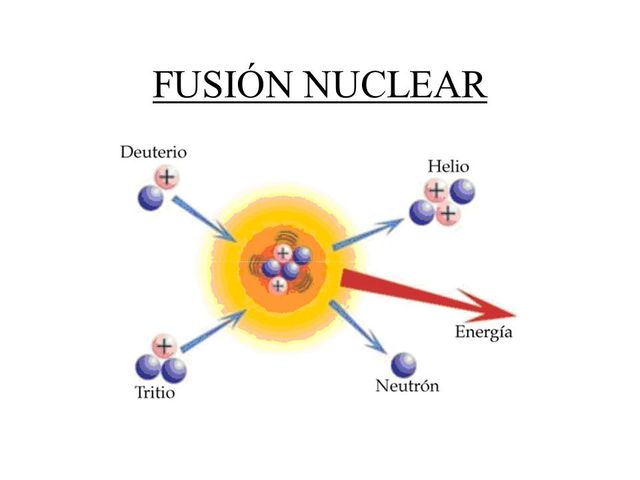 Fusión Nuclear