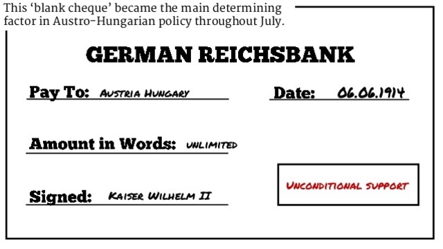 Germany's Blank check to Austria-Hungary