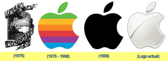 FUNDACION DE APPLE