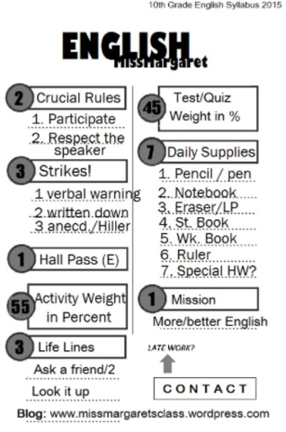 The English Syllabus
