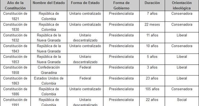 las constituciones 2018