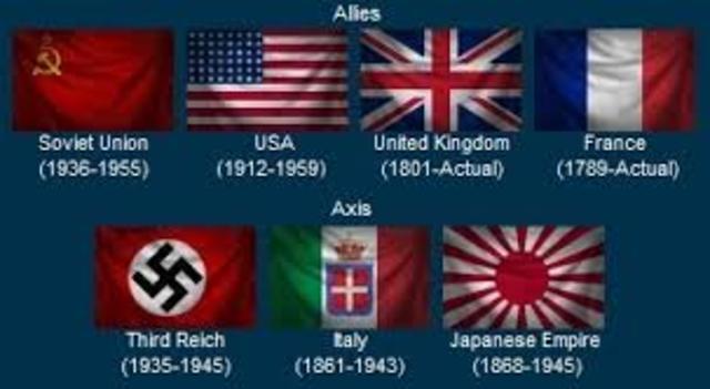 Alliances of WW2