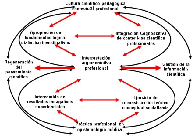 Misión de las universidad Post moderna