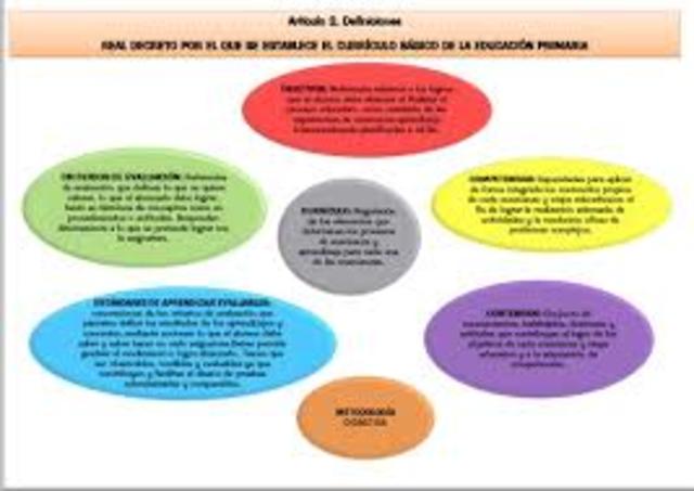 Gerard .El currículo se hace  mas pequeño