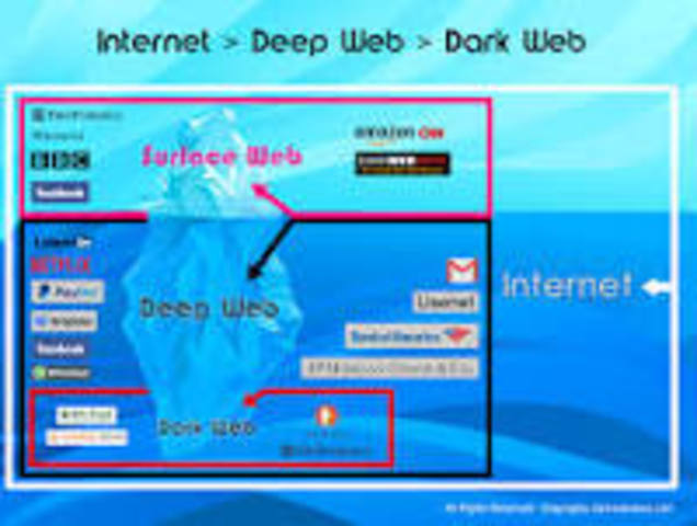 The deep Web
