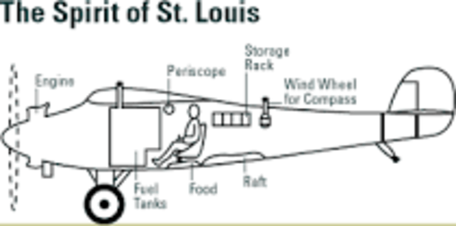 Spirit of St. Louis