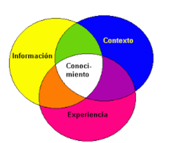 Willey. Aparece el termino OA