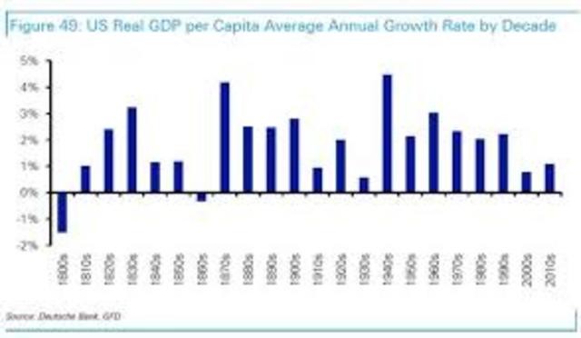the U.S. first global economy