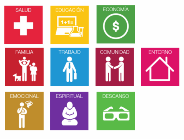 Alvarez (2005) Bienestar