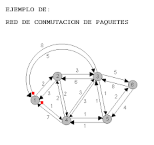 conmutación de paquetes