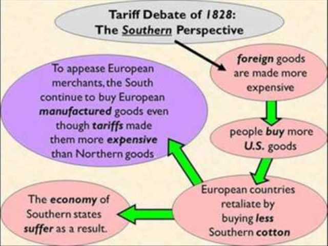Tariff of 1828/Tariff of Abominations