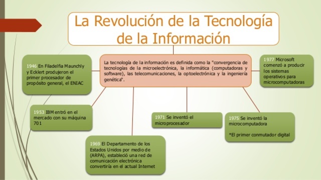 Mayo 3, 1975 La revolución de la tecnología