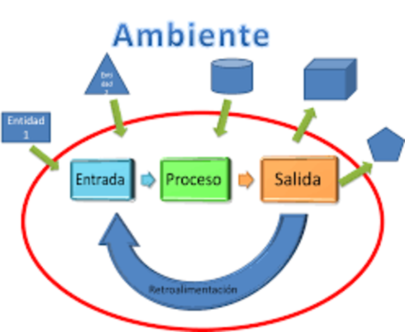 Teoría General Del Sistema