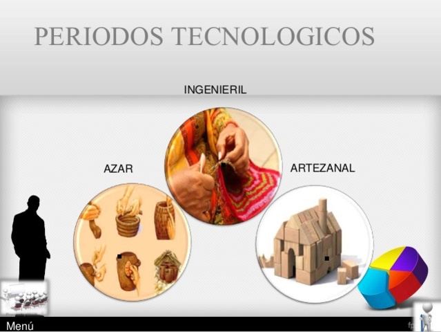 Periodos tecnológicos