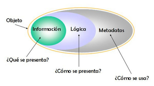 1994 OBJETO DE APRENDIZAJE