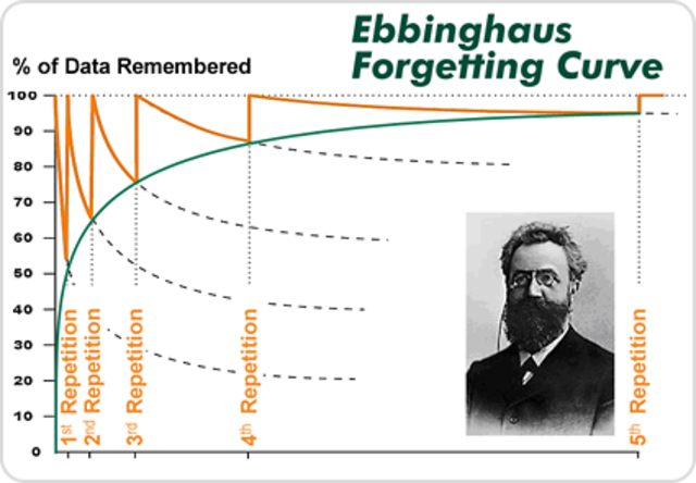 EBBINGHAUS