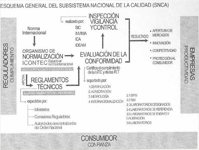Decreto 1075 de 2015