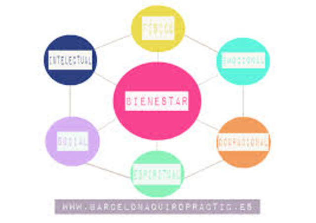 Articulo 366 constitucional Colombiano .El bienestar general y el mejoramiento de la calidad de la vida de la población son finalidades sociales del Estado