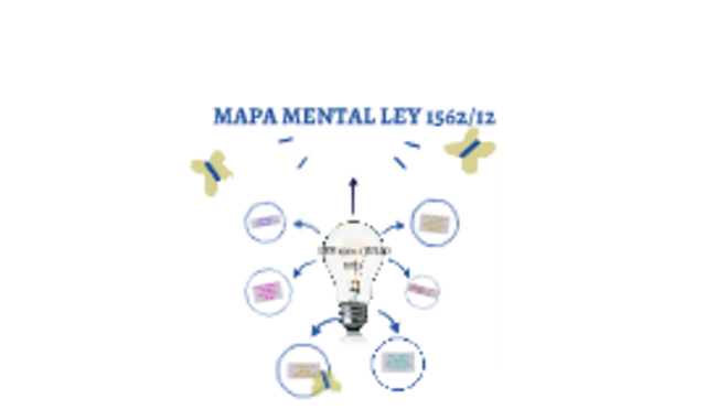 Ley 1562 del 11 de junio del 2012