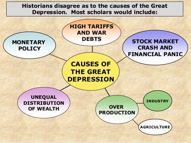 The Great Depression