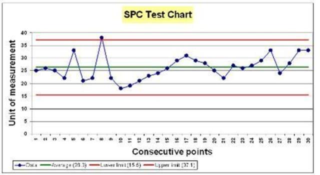 Fabricación de clase mundial