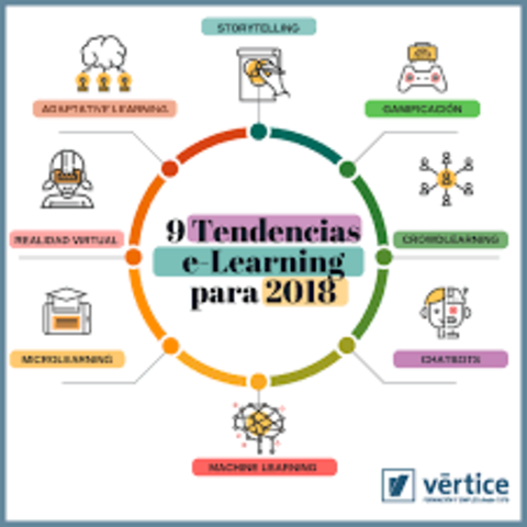 (2003) Johnson. Tendencias e-learning.