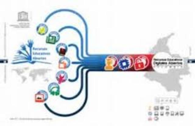 (2012) MEN – Recurso Educativo Digital