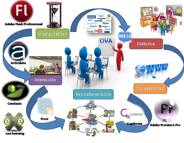 Chiappe "Objetos de aprendizaje"