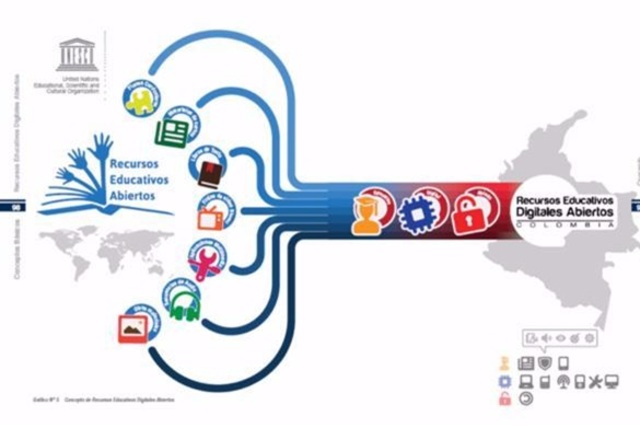 2012 Ministerio de Educación