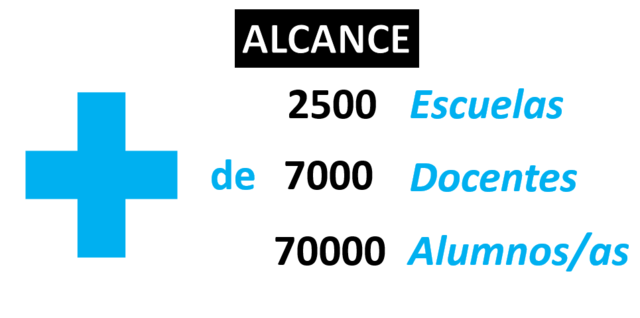 Proyecto Aldea Digital