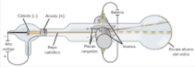 DESCOBRIMENT ELECTRÓ