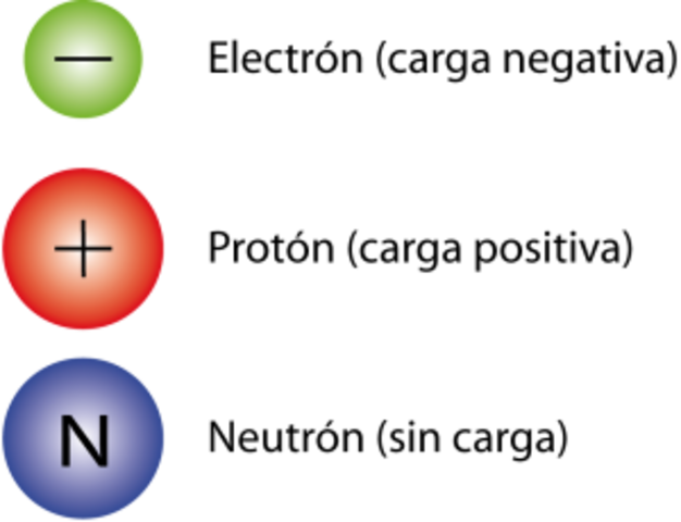 descobriment del neutró
