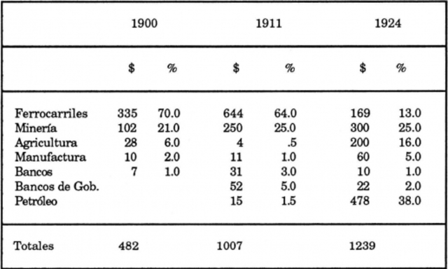 Inversiones Estadounidenses