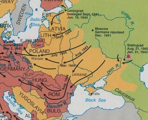 Russian Front in 1942