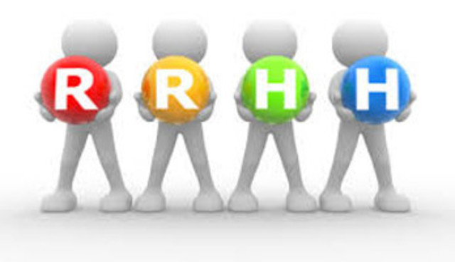 Teoria de las relaciones Humanas