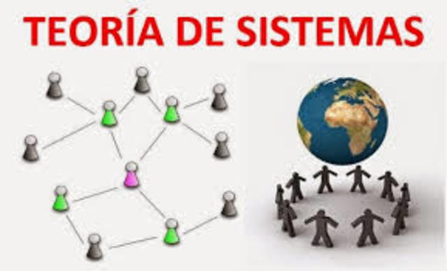 Teoria de Sistemas