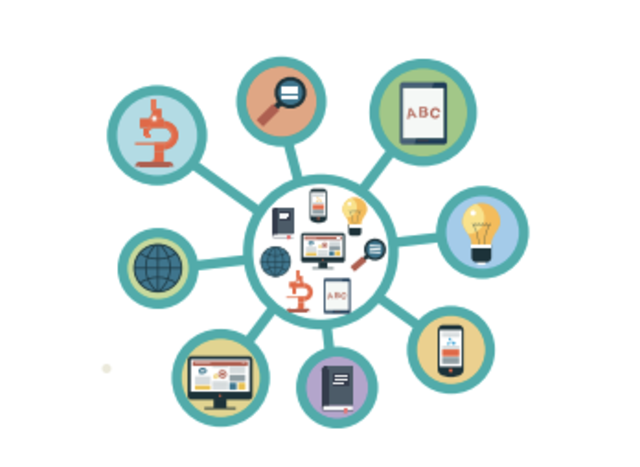 Concepto de Objeto de Aprendizaje