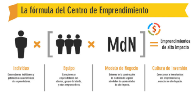 Innovación y emprendimiento